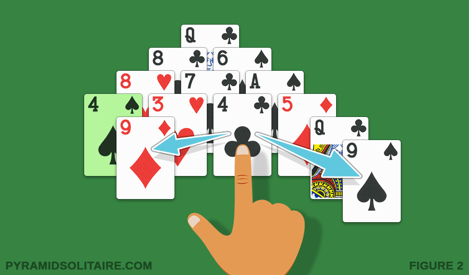 A Pyramid Solitaire game showing the moves that uncover the cards that can form another pair.