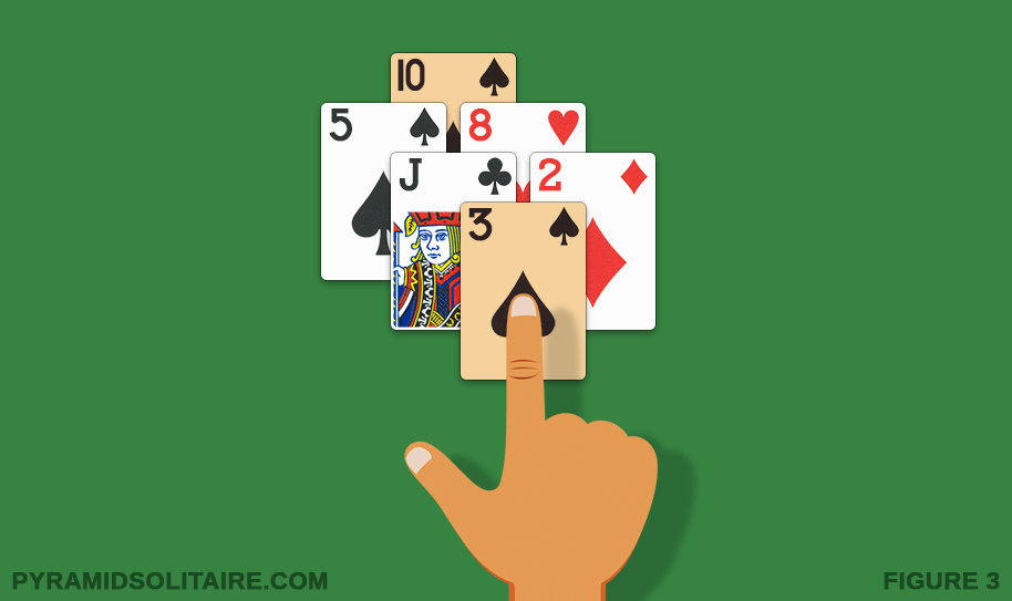 A Pyramid Solitaire game that cannot be won due to blocked cards.